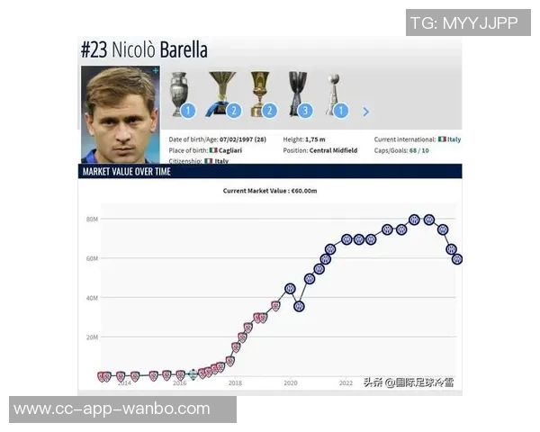 国米坚定立场皮奥被视为非卖品希望续约至2031年并提升年薪至双倍水平